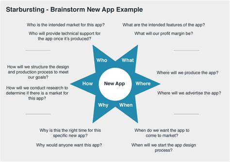 starbursting brainstorming|Starbursting: How to Use Brainstorming Questions to Evaluate Ideas.
